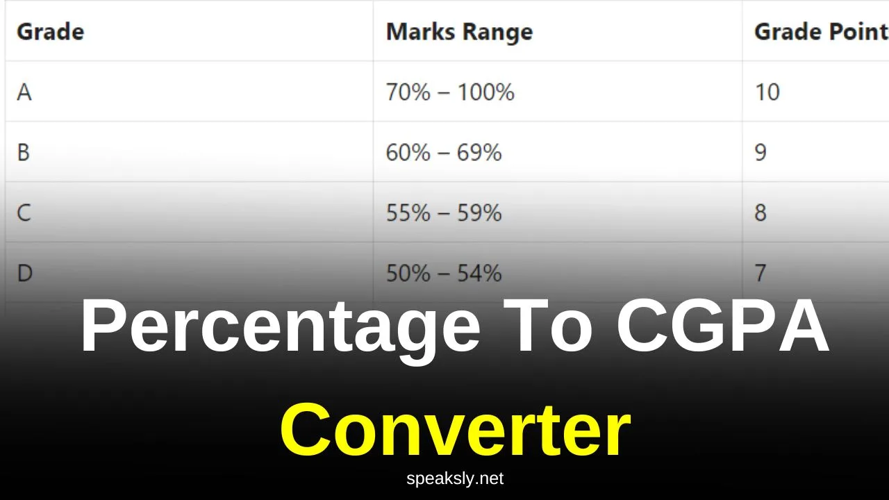 percentage to cgpa converter sppu